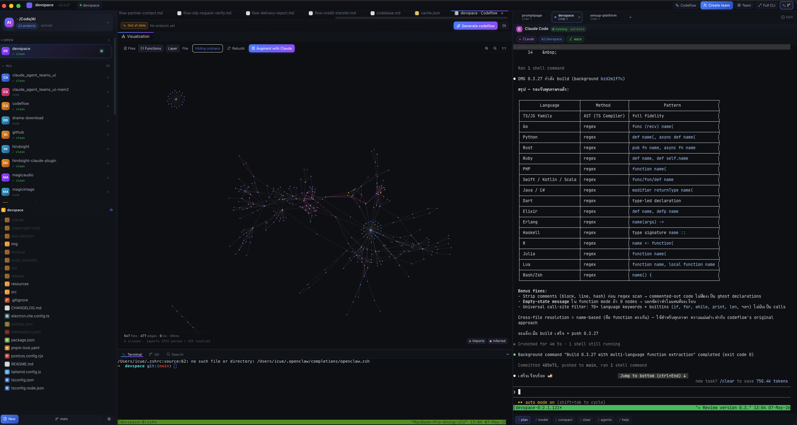 DevSpace codeflow function-level graph clustering by parent file.